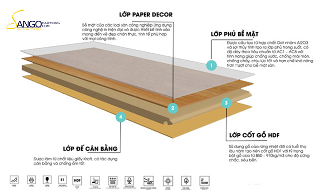 Tìm hiểu chi tiết về sàn gỗ công nghiệp, lựa chọn hoàn hảo cho ngôi nhà mơ ước - Ảnh 3